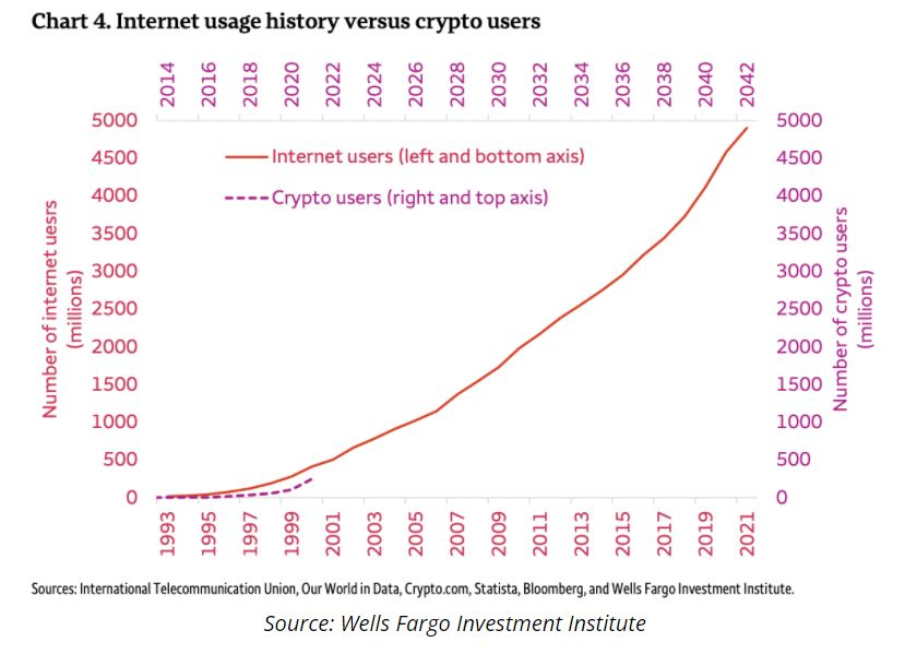 BiTSHaMMy's tweet photo. I missed the age of discovery

I missed the industrial revolution 

I missed the age of steam and steal

I missed the creation of Automobiles

I missed the Birth of Telecommunications

I missed the Dot-com bubble

I missed the Tech-boom

I will NOT miss the Blockchain revolution! https://t.co/7Yp4bBIanv