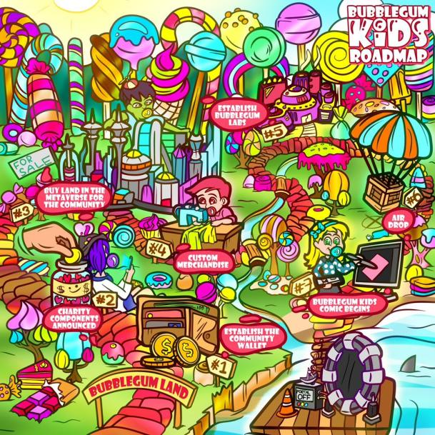 NathnRilzNFT's tweet photo. 4 months ago, we begun our journey through the NFT space and lets just say we lost some money! However, one day we came across this NFT and we were like WOW this art is sick! So we joined the discord and met the most amazing community! @bubblegumkids_ #BGK #BGKTAKEOVER  Join Us! https://t.co/Qi6GDLteWF