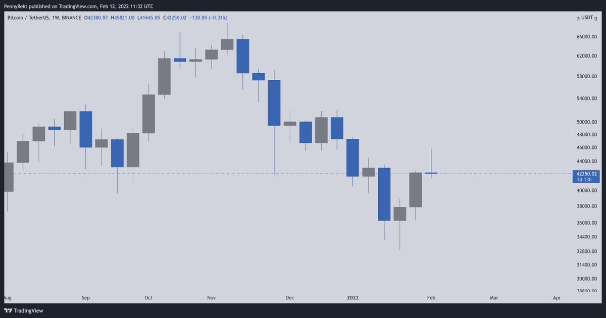 #BTC - Does this look bullish to you?

#Bitcoin #Crypto