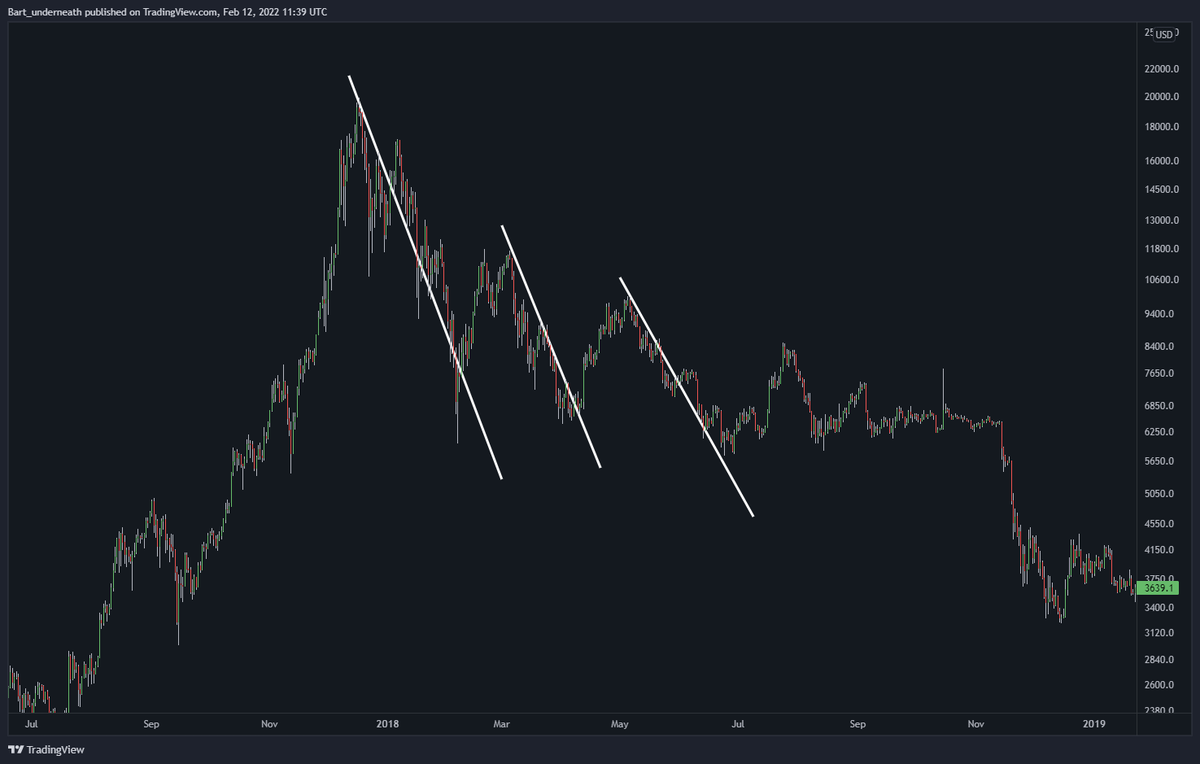 PermabearXBT | World Record Trader tweet media