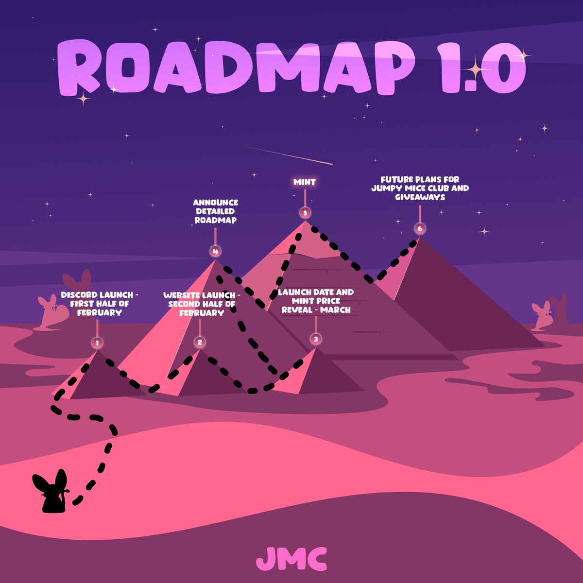 JumpyMice's tweet photo. Today, we are excited to announce our Roadmap 1.0! ๐
Check out our plans for the #JMC community for the coming months ๐
The official #JumpyMiceClub website & discord server are coming this month! ๐ญ
If you have more questions, just let us know! Weโre here to help ๐
#NFT https://t.co/qPkCTuo9FD