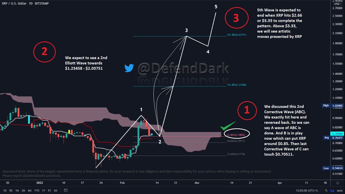 Dark Defender tweet media
