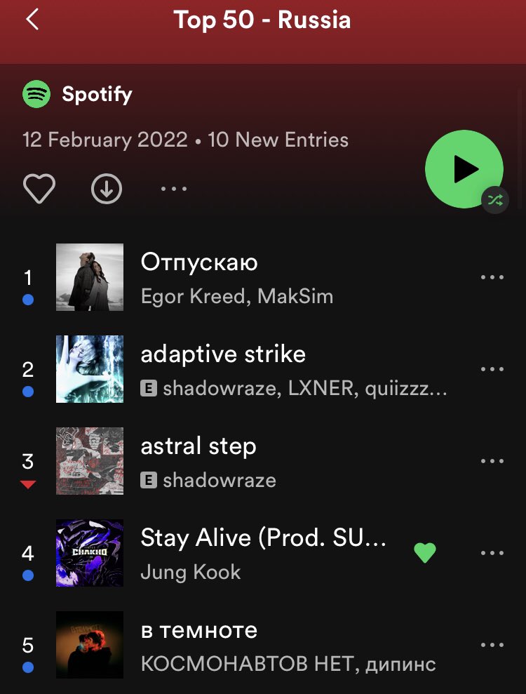 rusarmychart's tweet photo. 'Stay Alive' дебютировала на 4 месте в российском чарте Spotify, набрав 149,347 стримов! 🎉 🥳 

@BTS_twt #StayAlive 

🔗: https://t.co/UOJt2YxQx7 https://t.co/idiKiYFPyt