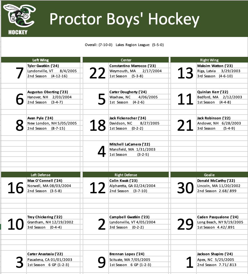 PAPucks's tweet photo. Hornets set to host @BerwickBHKY today at the Ted, here's how we line up for the 4:45 face-off #buzzin @USHRhockey @NZPrepHockey https://t.co/UBTw8T0CUl