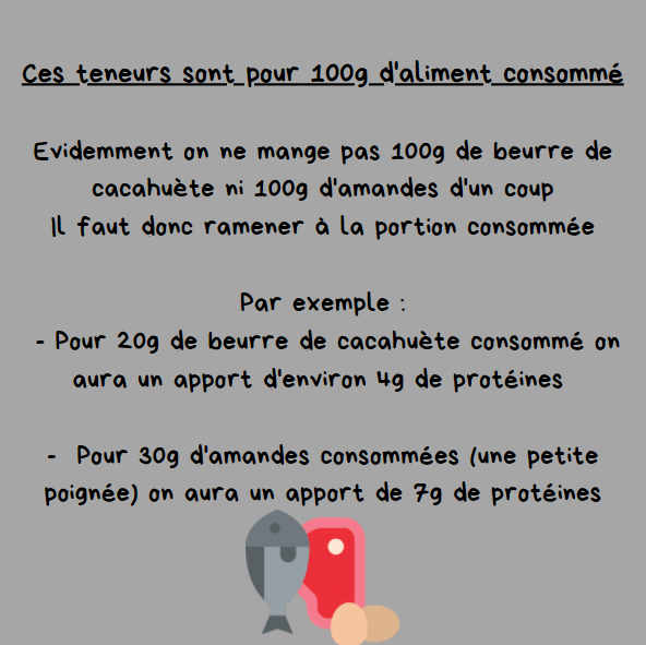 Pour une alimentation équilibrée, il est important de varier les différentes sources de #protéines végétales et animales !