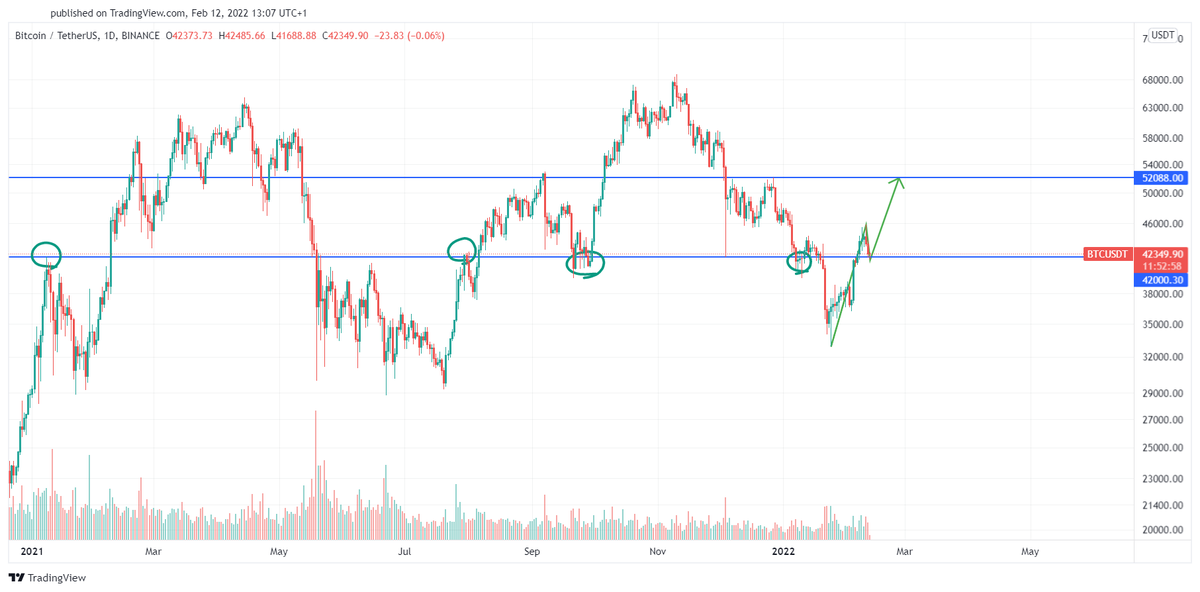 j0hnnyw00's tweet photo. It's just a pullback; nothing new here :)
#Bitcoin $BTC #BTC https://t.co/4VeQOxG7Z8