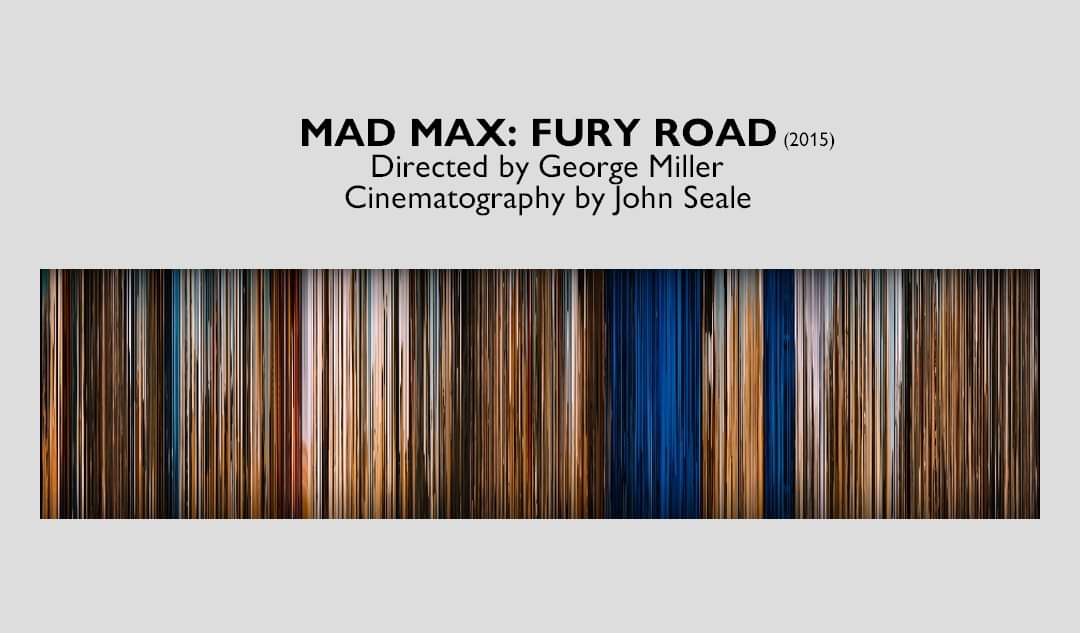 movie_barcode's tweet photo. The #moviebarcode of #madmax Fury Road, directed by George Miller. https://t.co/ViCCoQsVTg