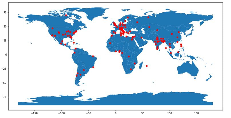 arosp's tweet photo. Thank you: To the 200+ motivated and patient participants. Some from very (very) far time zones https://t.co/7Eox1tW73l