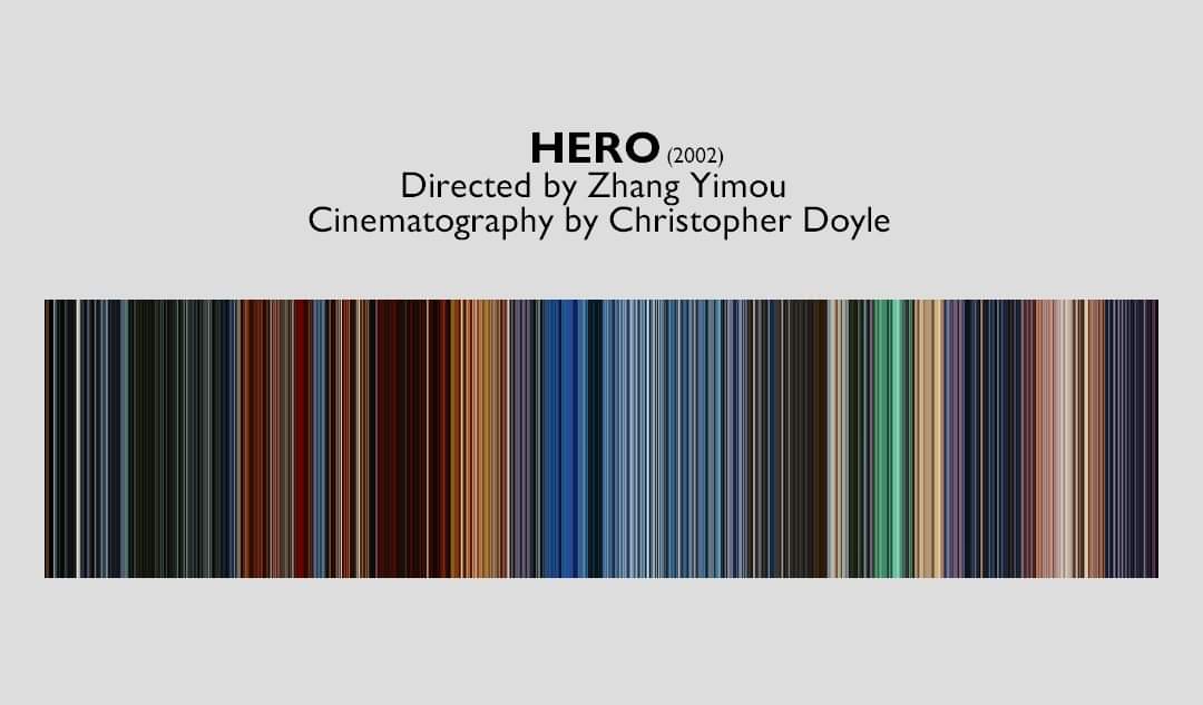movie_barcode's tweet photo. The #moviebarcode of #hero, directed by Zhang Yimou https://t.co/G9QqOThTdt