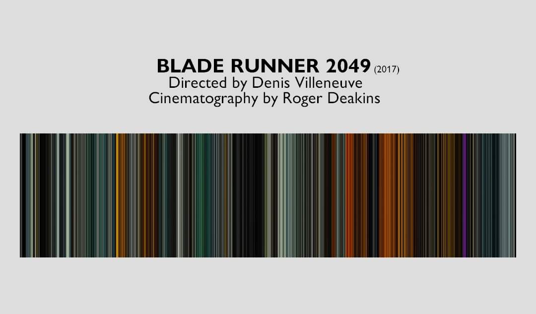 movie_barcode's tweet photo. The #moviebarcode of #BladeRunner2049, Directed by Denis Villeneuve https://t.co/elUuwBbd0n
