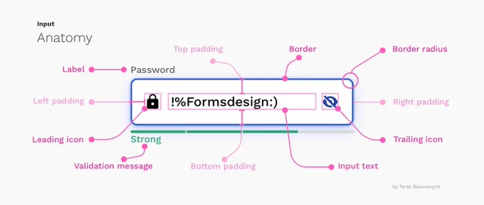 Input redirect. Input redirect