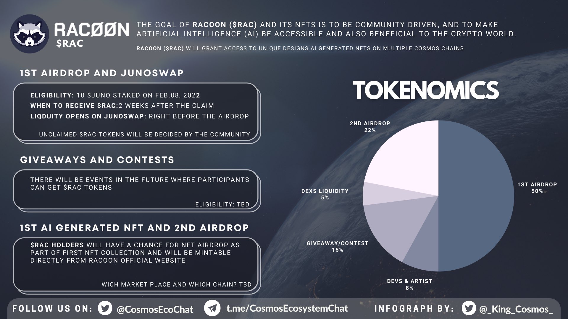 SHARK: Tokenomics, Airdrop, Staking & Visuals, by Racoon