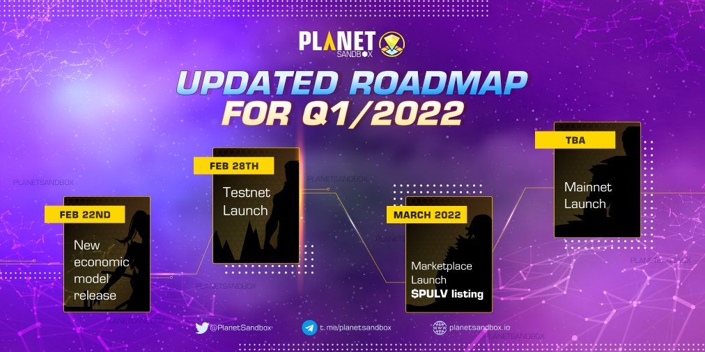 PlanetSandbox's tweet photo. 💥BREAKING NEWS: @PlanetSandbox will release marketplace feature in Q1/2022💥

Instead of Q2/2022 as per previous roadmap, we have come up with a new sustainable economic flow for the game and now the Marketplace will launch before Mainnet! 

Check out the updated roadmap here 👇 https://t.co/vOT6etmvQP
