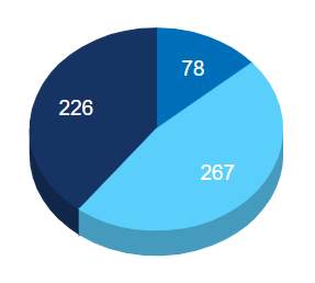 Will TCA and <a href="/EPICVUE/">EPICVUE</a>'s 2021 #HighwayAngel of the Year Award recipient be CKJ Transport's Addis, Airline Transportation Specialists' Christopher, or <a href="/ArmelliniExp/">Armellini Express</a>'s Calvin and Corey? Cast your vote daily to ensure the most deserving nominee wins! highwayangel.com