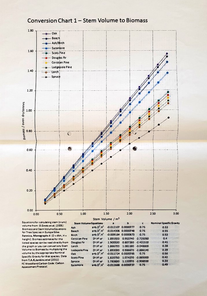Leeson House Dorset tweet media