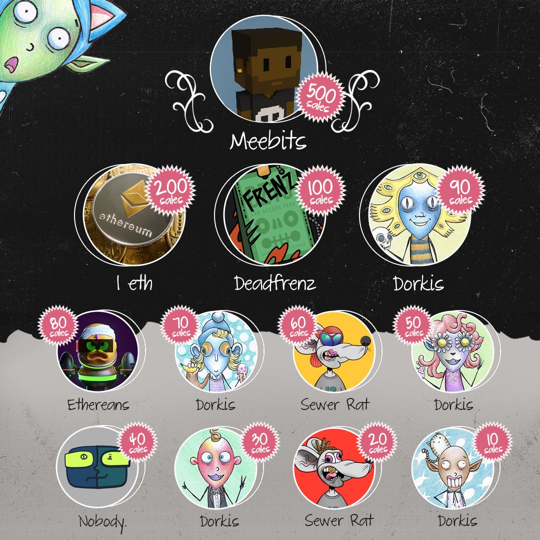 JCripToe's tweet image. Don’t miss out on this awesome raffle from @WeAreDorkis! Every purchase of an OG is a ticket into #TheDorkisGiveawayShow until March 1st. Great time to join an awesome project with a great community!