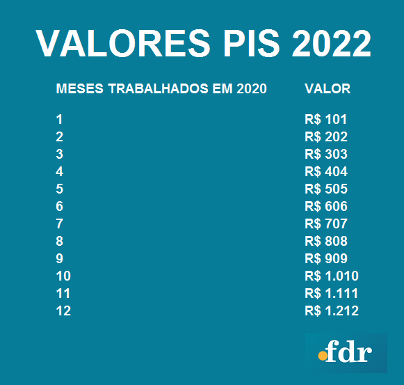 AdvAquines's tweet photo. PIS 2022 veja como consultar o seu benefício pelo CPF
#trabalho #trabalhadora #trabalhador #trabalhadores #direitodotrabalho #minutotrabalhista #Beneficios #pis2022 

https://t.co/oLNAGsVk1z https://t.co/DwaR2tPOXC