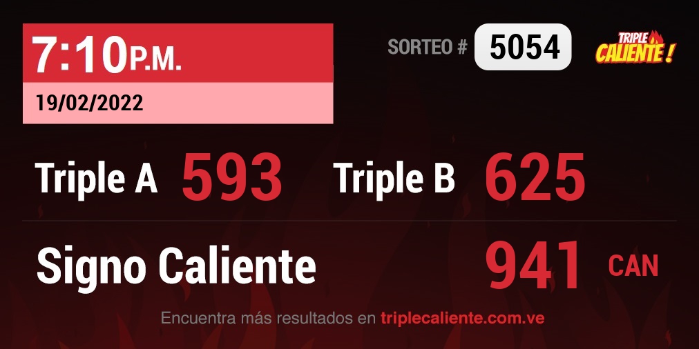 triple_caliente's tweet photo. Resultado 19/02/2022 #5054 h. 7:10 PM Caliente A: 593 B: 625 Signo Caliente 941 CAN https://t.co/VAAUk0F3T0 https://t.co/T5RQXqM92U