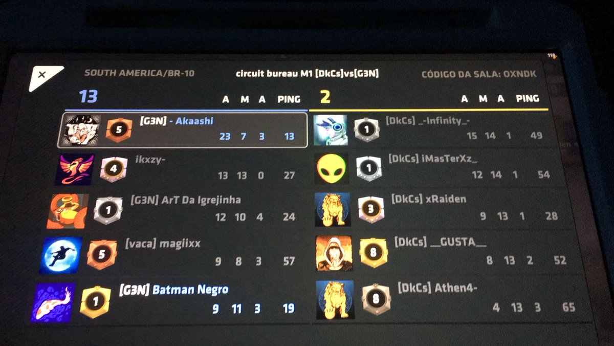 Sector9_SA's tweet image. Garantimos a classificação na Circuit vencendo a DkCs por 2 mapas a 0 em uma MD3, com isso avançamos as quartas de finais contra a @Nordicos_ .
#AvanteG3N