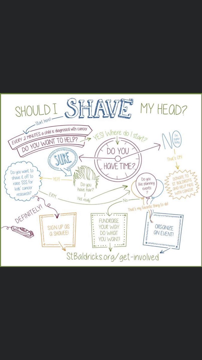 stcchallenge's tweet photo. Just about a month away from St. Charles Challenge!!! If your on the fence hope this helps!! Questions reach out to me! @EricaGutesha @STCE_Gutesha @CteSaints @StCharlesEast https://t.co/x3DKJhQ2r8