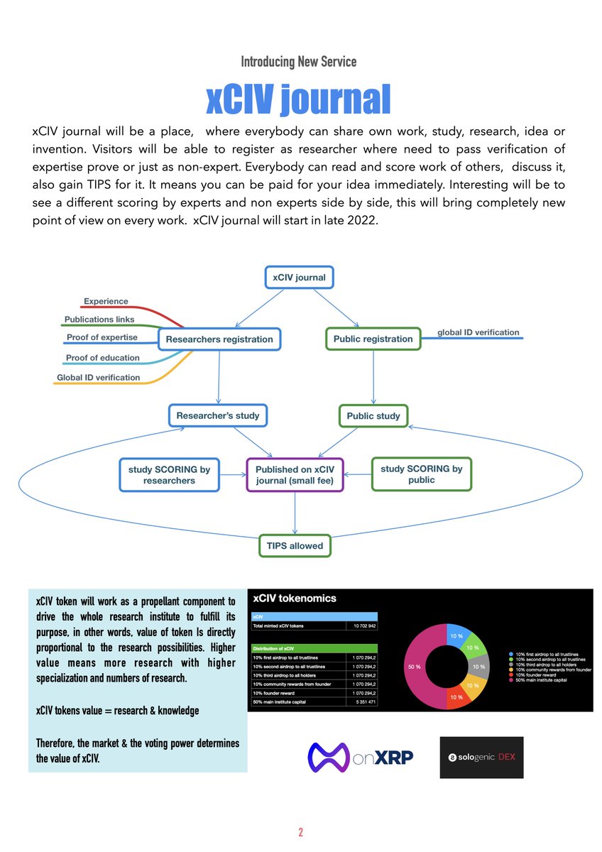 Research Starter Institute, Inc. tweet media
