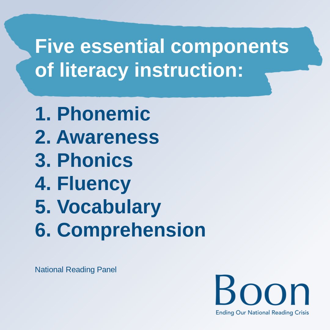When asked to identify the five essential components of literacy instruction only 55% of K-2 teachers and 78% of postsecondary teachers could identify all five according to The International Literacy Association (ILA) survey of Fall 2019.

 Source: EdWeek Survey
