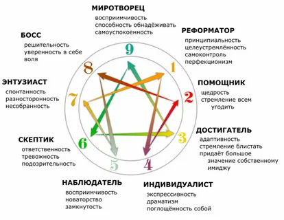 Тест на когнитивные мбти