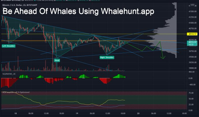 hflmq1's tweet photo. Upward trending weak, but for now so is downward. 

Probably more sideways/downwardsideways movement until BTC is forced to decide due to trendline squeeze. 

Not advice https://t.co/WTfPJ7g3XT
