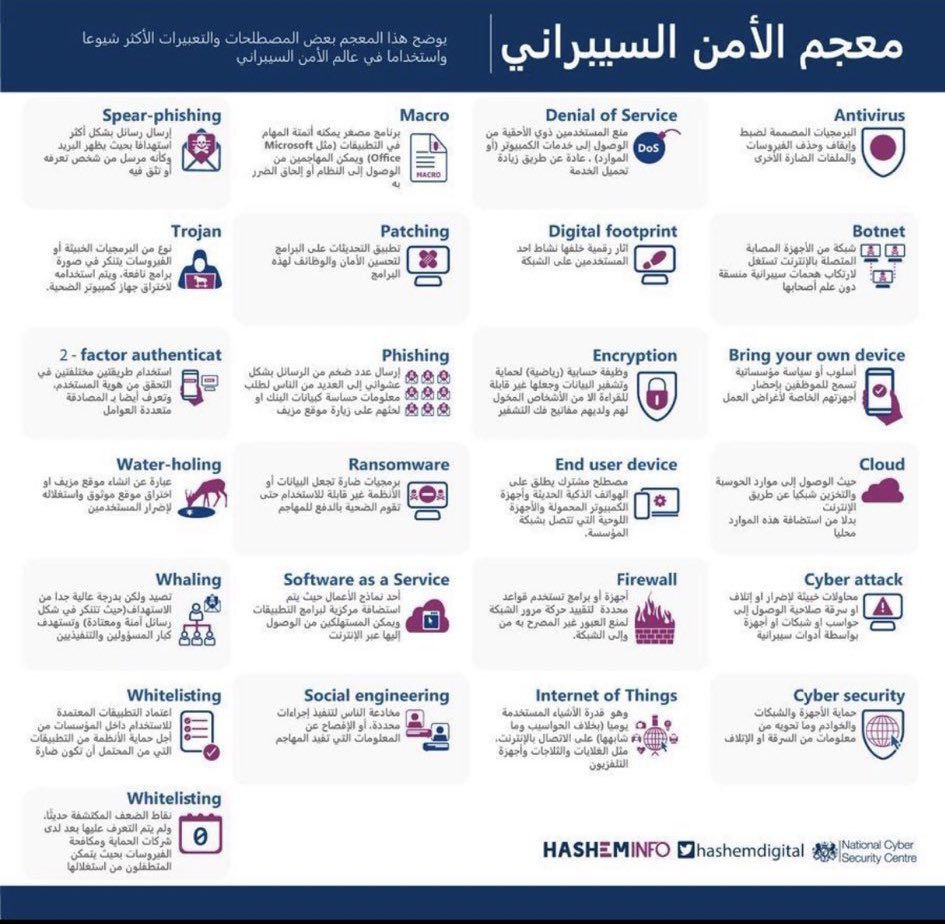 HAMADHADY's tweet photo. 📑 معجم #الامن_السيبراني 🔰👇 https://t.co/GfJukryJDe
