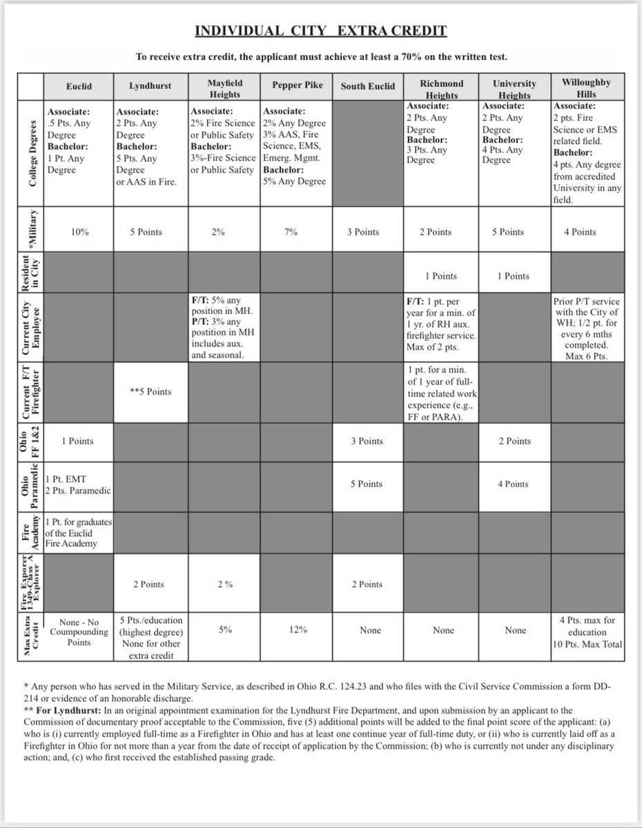 South Euclid Fire (@seuclidfd) on Twitter photo 