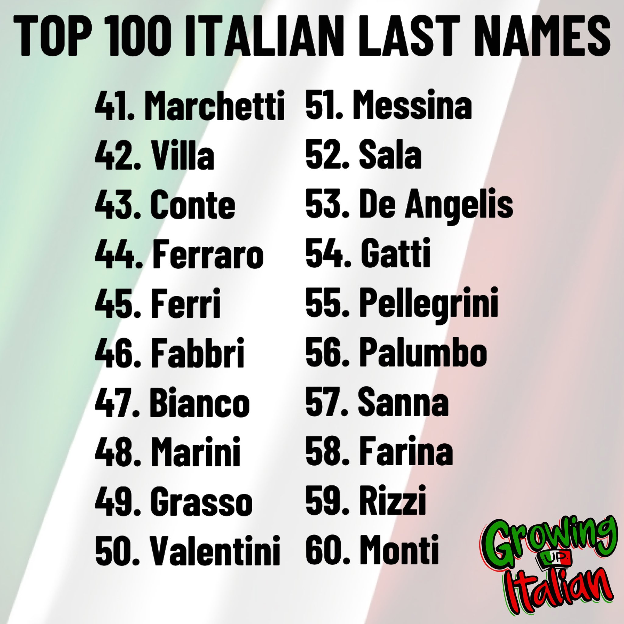 Musling deform kantsten Growing Up Italian on Twitter: "Top 100 Italian Last Names 🇮🇹  https://t.co/uTKbuT4nhI" / Twitter