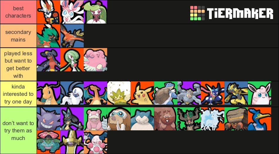 Pokémon Unite tier list: the best Pokémon to use in 2022