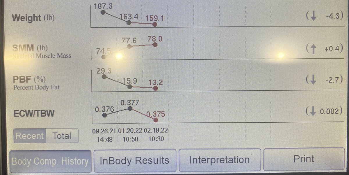 Took three amazing classes <a href="/LifeTime_Life/">Life Time</a> this morning, first #Pilates class yesterday, getting hooked recently on EDG Cycling &amp; Ultra Fit! 30 days into the #60daychallenge with boundless energy and super positive vibes.  #LoveYourLife