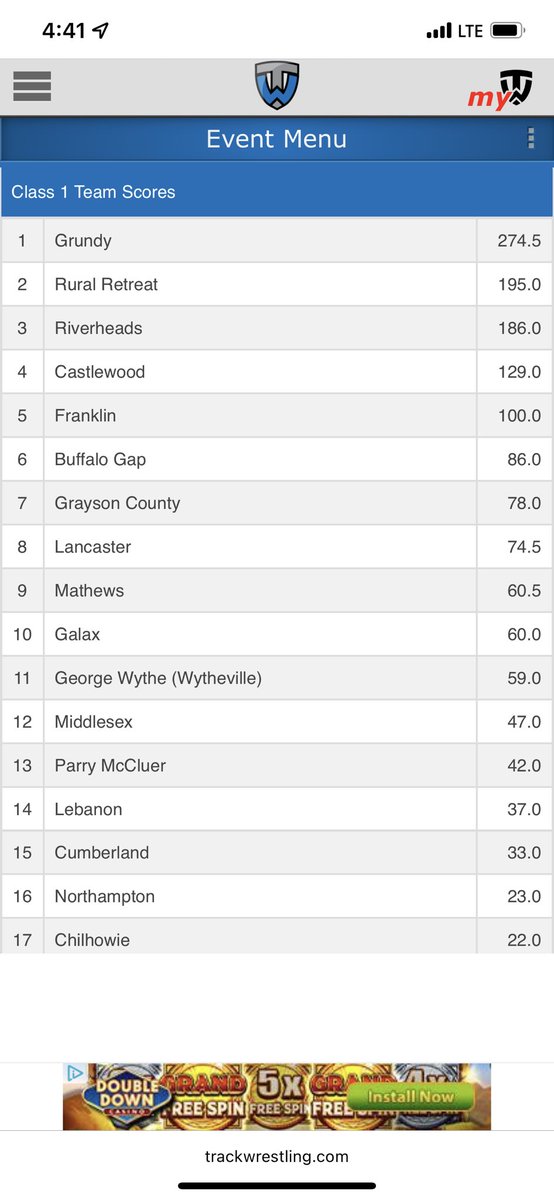 Grapple_RHS's tweet photo. Team Scores heading into tonight’s Championship Finals. https://t.co/TIDQbX6poJ