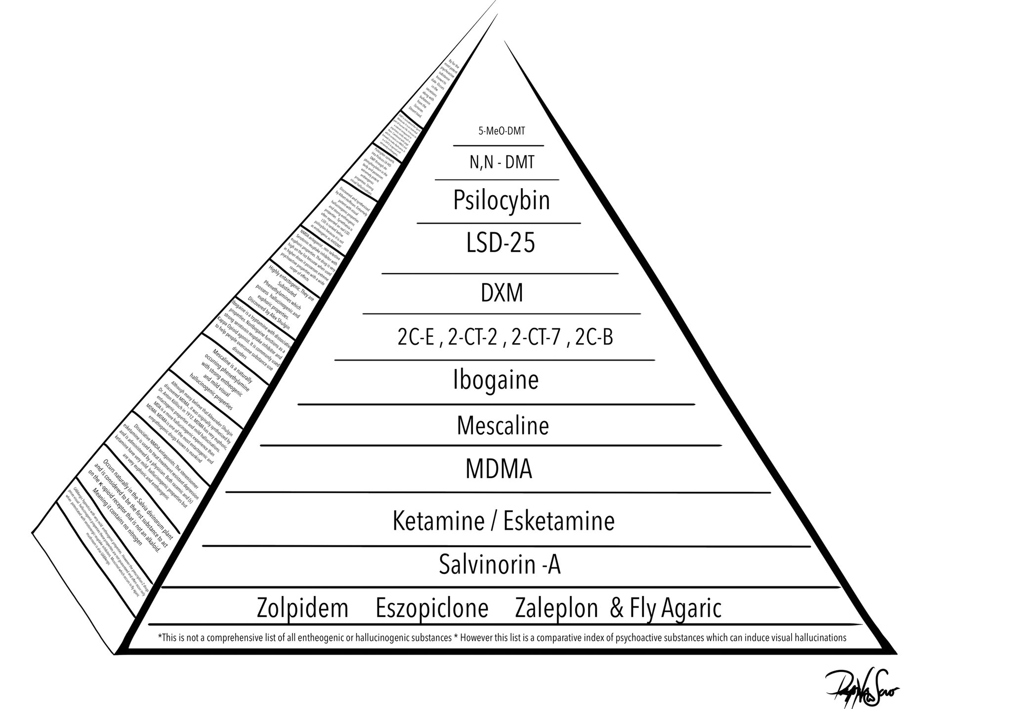 TW Pornstars Drippy Van Scro Twitter Hierarchy Of Hallucinogens tw-pornstars-drippy-van-scro-twitter-hierarchy-of-hallucinogens