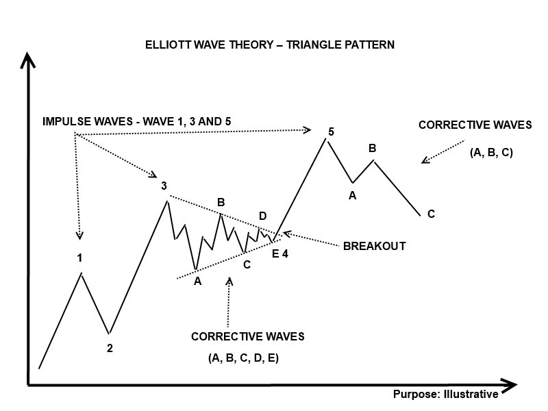 Coins_Kid's tweet photo. #xrp bullish case wave 1 of 5 taking #xrp to $4.50 and beyond. 🧐 https://t.co/2kYQrGmC5j