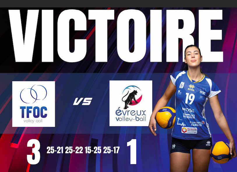 7e victoire consécutive du TFOC face aux redoutables panthères d’Evreux, dans un centre sportif LE111 plein à craquer ! Le score : 3-1 (25-21, 25-22, 15-25, 25-17) ! Les Bleues empochent 3 points supplémentaires en championnat. Go go go TFOC !
rematch.tv/match/c5a6fqof…
