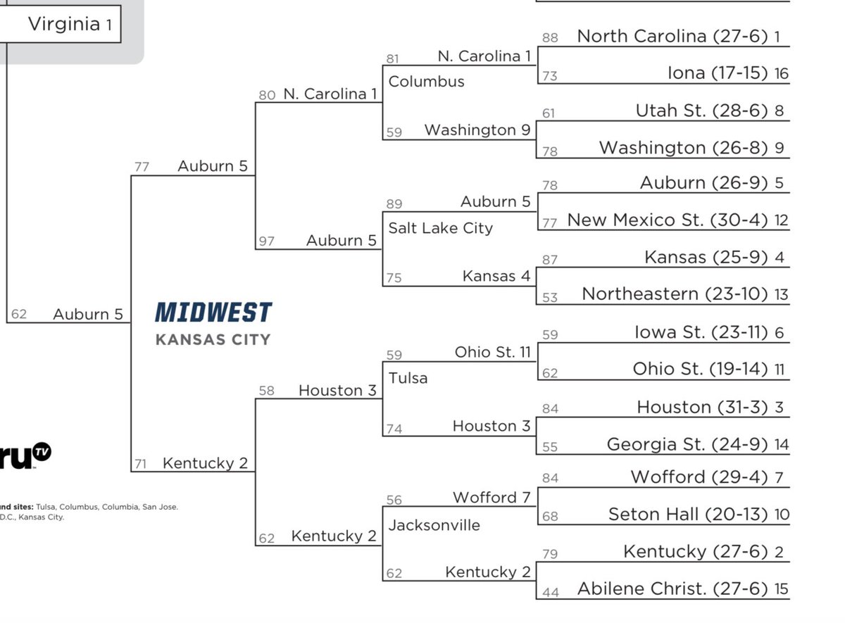 _DrewMiller_'s tweet photo. @PabloEscoburner Don’t forget the “unlucky” bracket we were placed into back in 2019. Wouldn’t be surprised one bit if we got “unlucky” again this year. https://t.co/tnl4KHtx19