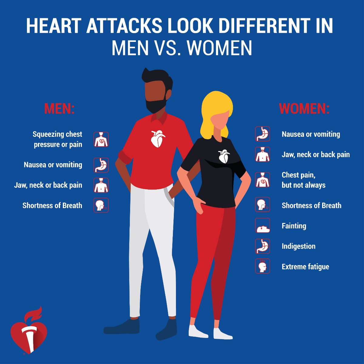 Women's heart attack symptoms can differ from men's: Know the