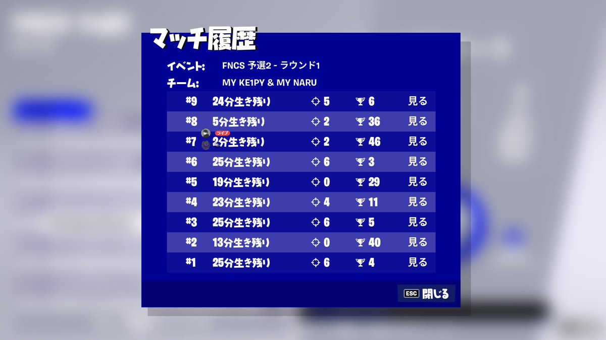 MyClan13's tweet photo. 2/19 FNCS DUO

250位以内にクランメンバーチーム2組4人のプレイヤーが入りました👏

㊗️#103
@toppoplayer  とっぽ
@anji_FN  あんじ

㊗️#235
@KPCR_  ケルピー
@Narudaz  なる

おめでとうございます㊗️

#FNCS #FNCSDUO 
 #MyClan公式大会成績 https://t.co/orlvN3E9Oo