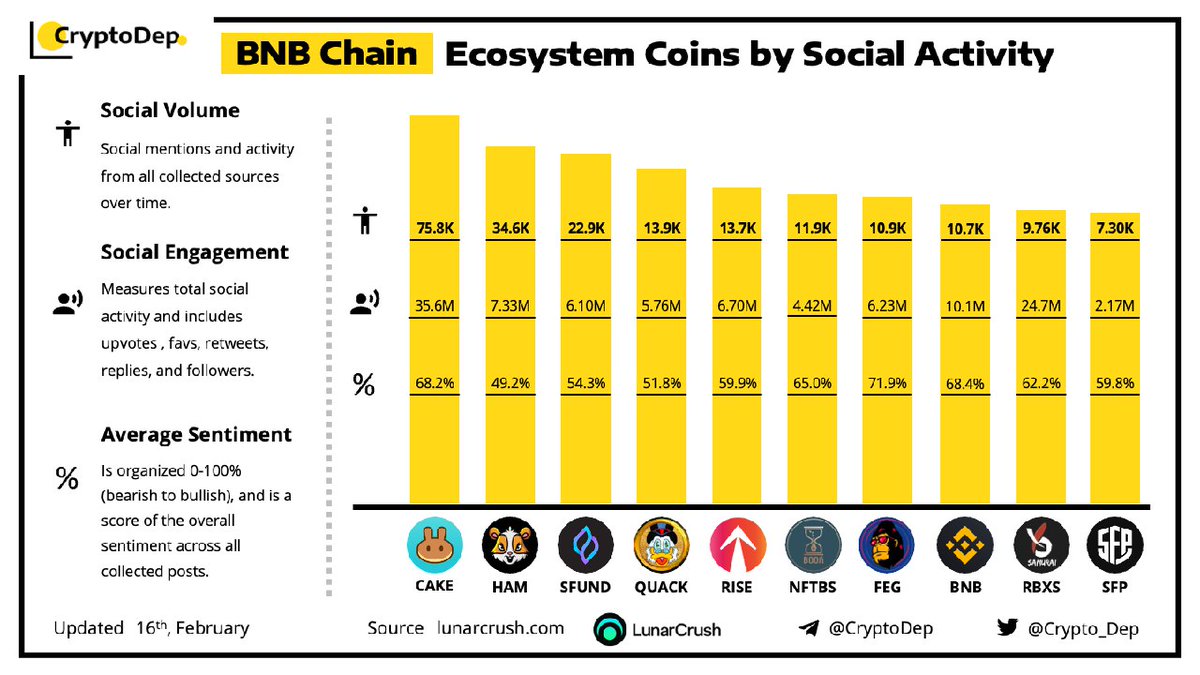 MssRichQuack's tweet photo. @Millions @MrBeast Best Environmental Cryptocurrency in 2022: RichQUACK

🌎🌍🌏🍀🌳🌴🦆🦆🦆

#Quack
@RichQuack
#RichQuackArmy
#QUACKarmy 
#QUACKattack  
@EarthlingEco 
#RichQUACK 
#ElonMusk 
#coingecko https://t.co/WAjgkW6DxF