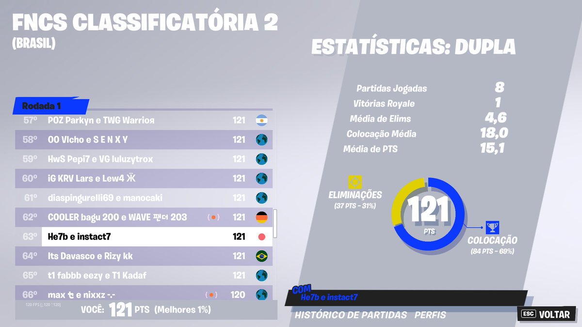 Passamos pra amanhã 👍

w/ @InstactFN