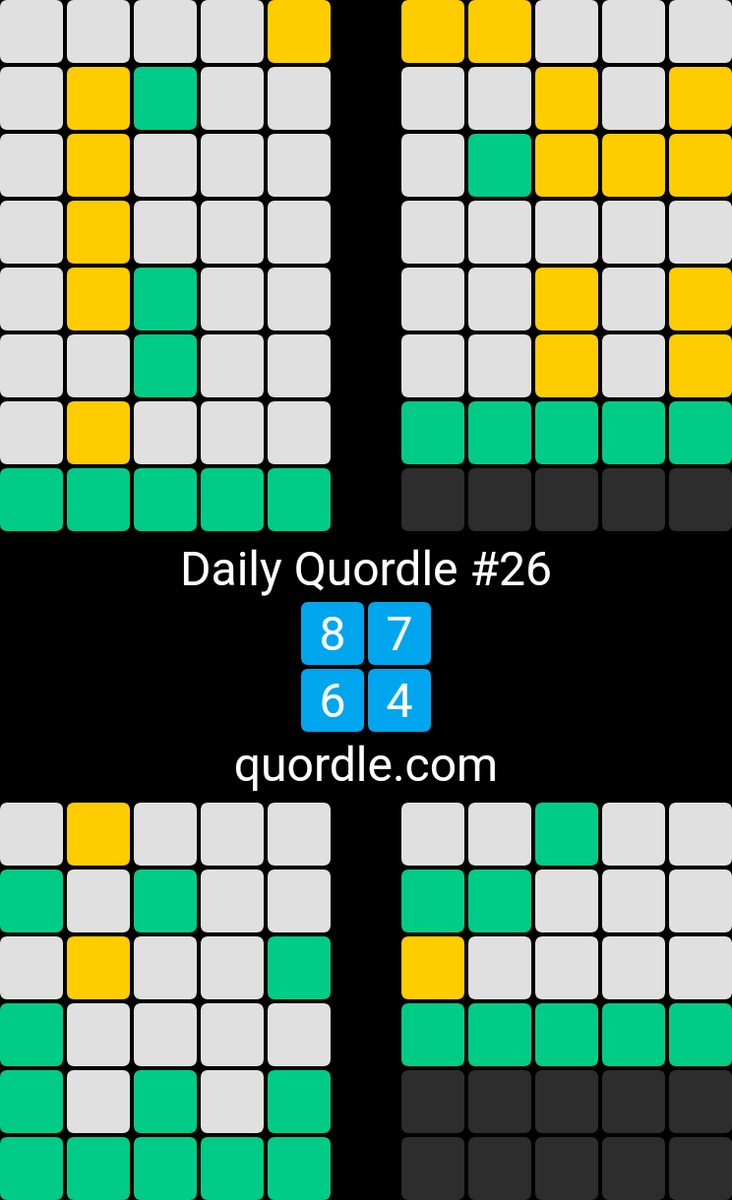 Completebastich's tweet photo. 3 for 3
Daily Quordle #26
8️⃣7️⃣
6️⃣4️⃣
https://t.co/VISzwNWn7n https://t.co/53t461Qr7R