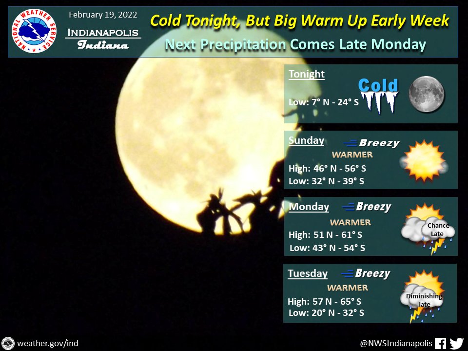 Paul Poteet Dot Com Indiana’s Weather Update from Mister Weatherman