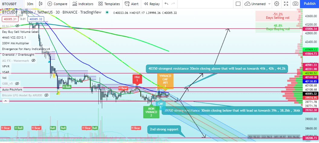 Captain_alts's tweet photo. 🔥 @avalancheavax  $Avax 20feb analysis 🔥
$Avax is going to be Rocket 
👇Details 👇 
💫Entry point 💫 Take profit  💫Details analysis is given on 👇
✅Telegram : https://t.co/bSDwSNhhNR
✅Discord :https://t.co/RNCjyc6cbf
✅fb: https://t.co/8LJzbvMO9d https://t.co/s4Cs7VEVCm https://t.co/8dCkvqaaIq