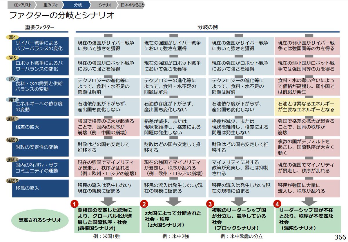 Collie_Collie_'s tweet photo. 戦略コンサルの実際のスライドはなかなか公開されませんが、こちらのBCGのスライドは、無料公開されている中でも特に見本にすべきスライド集になっています。図解表現テクニックが430ページに渡って詰め込まれているので、本当に参考になります。必見です！

https://t.co/lSFFAT064v https://t.co/qoJ2CD92g2