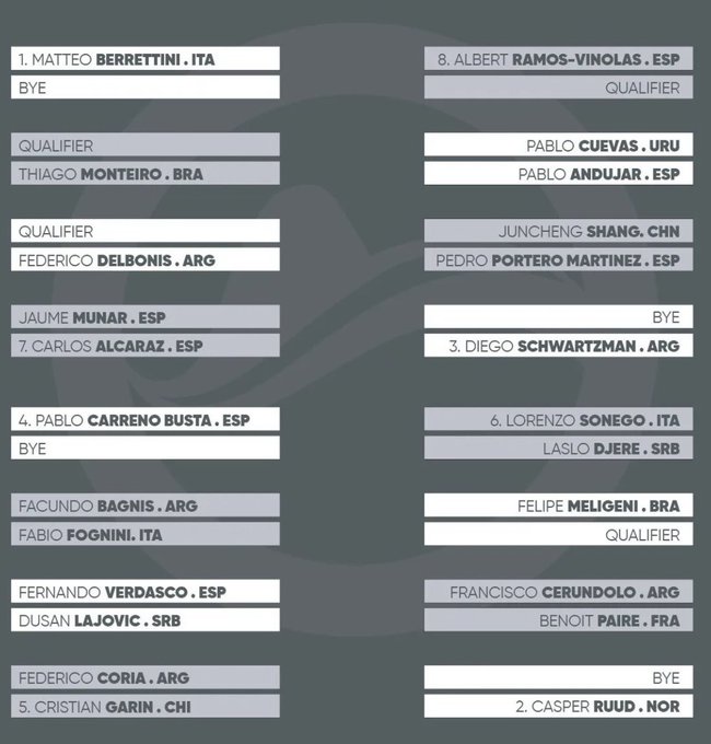 ATP RIO DE JANEIRO 2022 FLa-izfXMAAOq7X?format=jpg&name=small