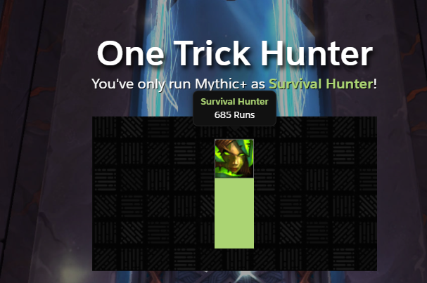 My <a href="/RaiderIO_WoW/">Raider.IO 💙</a> Season 2 recap 💪