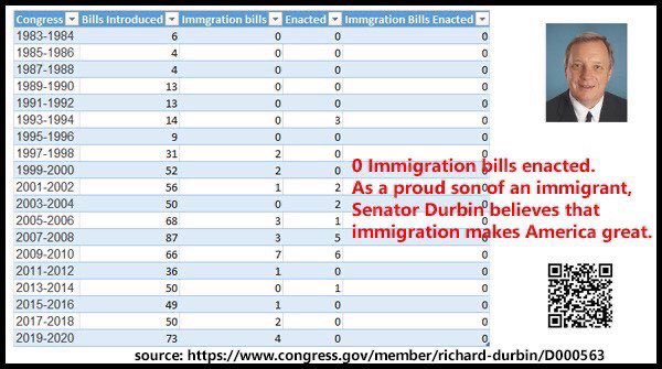 prems_tweet's tweet image. .@SenatorDurbin Is this your record on immigration?!!!