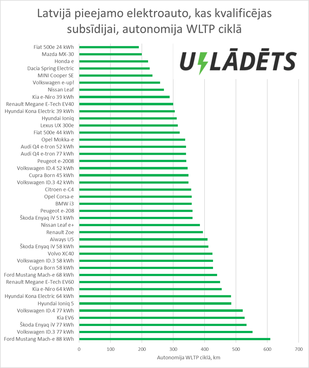 Sneak peak pirms raksta publicēšanas pirmdien